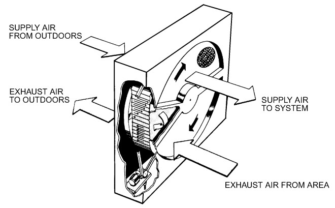 Các nhân tố ảnh hưởng đến COP