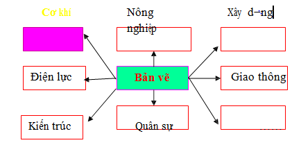 Tiêu chuẩn về bản vẽ kỹ thuật Việt Nam
