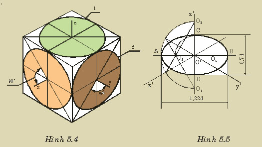 Cách vẽ hình chiếu vật thể công nghệ 8